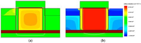 A Novel One-Transistor Dynamic Random-Access Memory (1T DRAM) Featuring ...