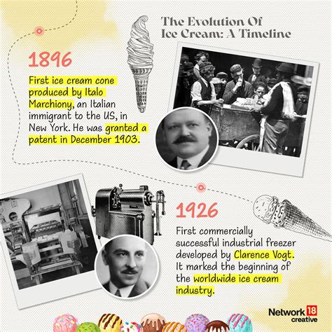 The Enthralling History Of How Ice Cream Came Into Being