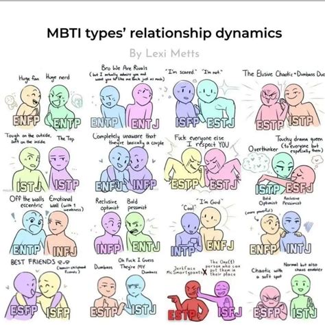 MBTI Types Relationship Dynamics : r/mbti