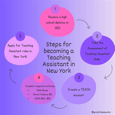 Irina Elber on LinkedIn: #teachny #teaching #teachersassistant # ...