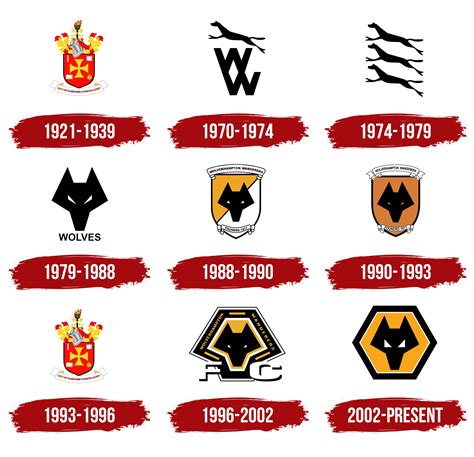 Wolves (Wolverhampton Wanderers) Logo, symbol, meaning, history, PNG, brand