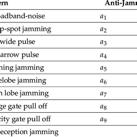 Jamming Module 的图像结果