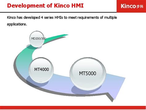 Kinco HMI Programming 的图像结果