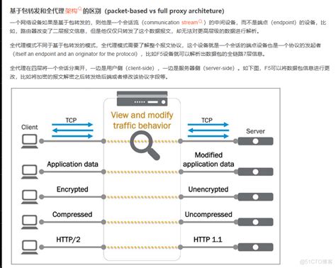 F5 E3 Code 的图像结果