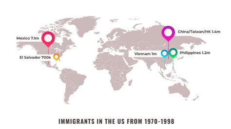 15 Best Data Visualization Examples for Business - Unlimited Graphic ...