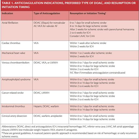 Intracerebral Hemorrhage Guidelines The Critical Care Management Of