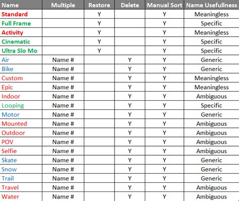 Image result for GoPro File Names