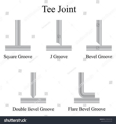Types Welding Joints Images: Browse 86 Stock Photos & Vectors Free ...