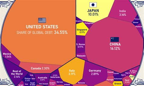 Wealth Distribution Map 的图像结果