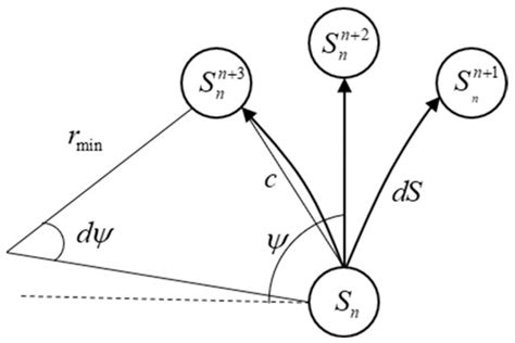 Multi-Conflict-Based Optimal Algorithm for Multi-UAV Cooperative Path ...