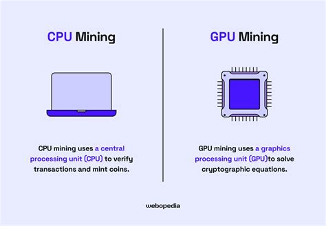 Image result for GPU Mining Explained