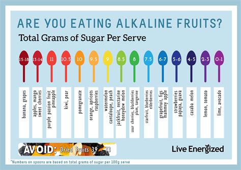 Are raspberries acidic or alkaline?