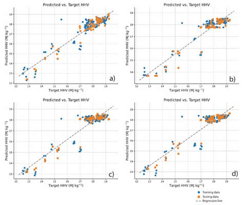 Comparison of Different Machine Learning Models for Modelling the ...