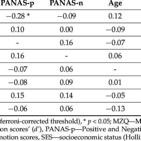 Image result for Bayesian Correlation Analysis