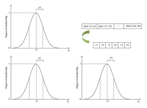 Image result for Encoding in Genetic Algorithm