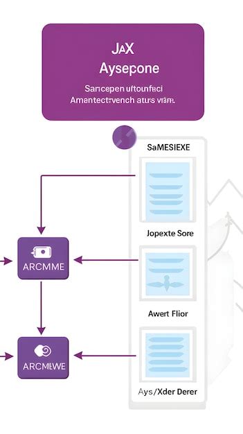 Ajax Programming 的图像结果