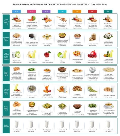 Gestational Diabetes Diet Meal Plan Diabetes Gestational Myplate Pdffiller - PrimaNYC.com