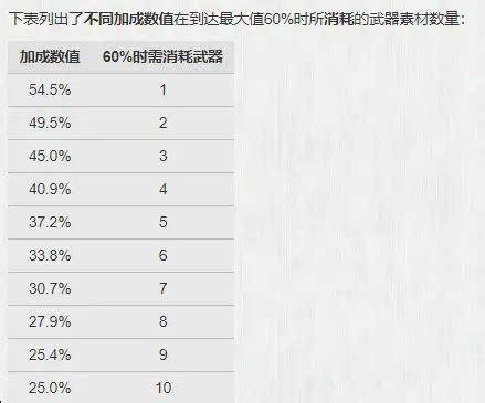 永劫无间武器皮肤不同品质价格一览_18183永劫无间专区