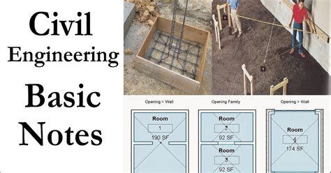 Image result for Basic Course of Civil Engineering