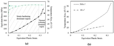 A Review on Strain Gradient Plasticity Approaches in Simulation of ...
