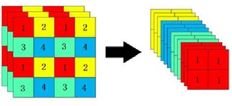 Image result for Centroid Tracking Algorithm