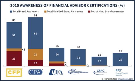 CFA vs CPA - India Dictionary