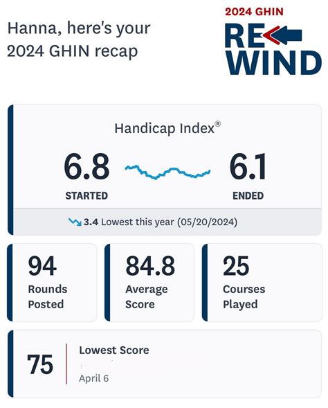 Hanna Ray | Golfer + Creator | swipe for my golf index recap 👉 | Instagram