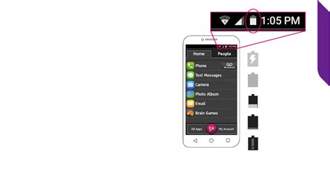 Image result for GreatCall Smart 2 Tutorials