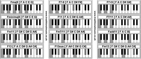 Fm7 Chord Piano Fm7 Piano Chord