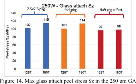 Image Sensor Package 的图像结果