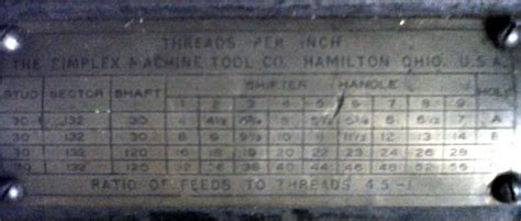 Image result for Simplex Address Chart