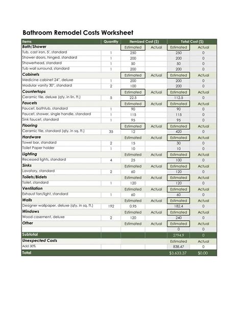 Image result for Workflow Layout for Secure Software Development