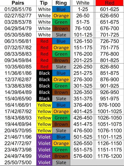 Image result for 288 Fiber Color Code Chart