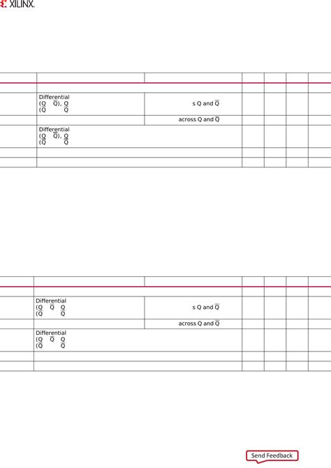 Virtex UltraScale FPGAs Datasheet by Xilinx Inc. | Digi-Key Electronics