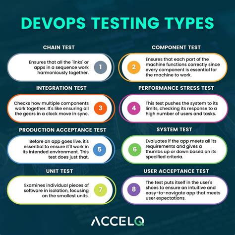 Image result for Various Types of Testing in DevOps