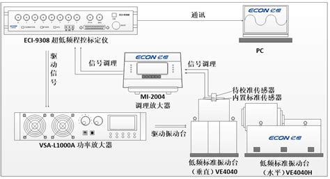 低频振动传感器校准系统（ECS-1812） | 计量校准系统 | 杭州亿恒科技有限公司