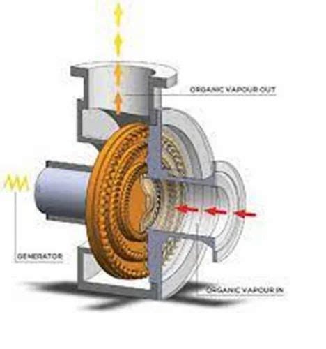 ORC Turbines - ORC Turbine, Organic Ranking Cycle Turbine Manufacturer ...