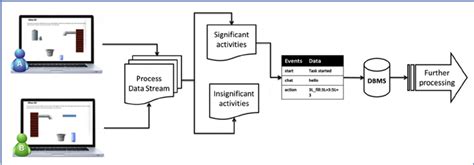 Storage Structures in Data Structure 的图像结果