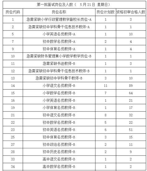 有编：2023湘潭经开区招名优教师，面试公告！_考生_成绩_答题