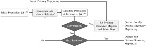 Image result for Genetic Algorithm Visualization
