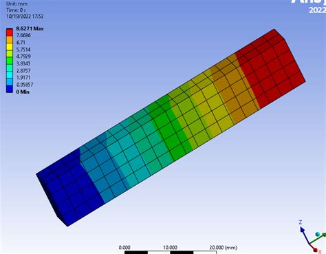 Image result for ANSYS Workbench Python Scripting