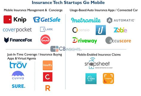 Best Insurance for Startups 的图像结果