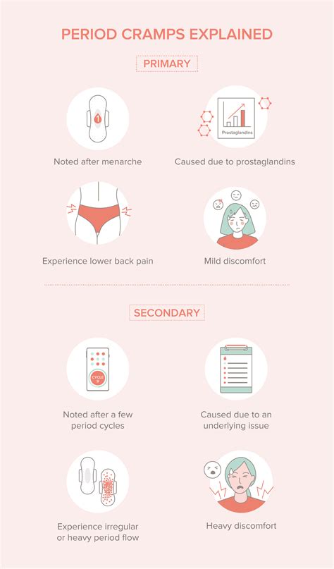 Can menstrual cramps change at different ages? - In Sync By Nua.