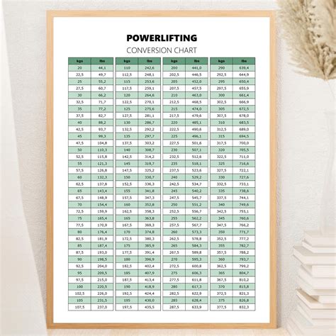 Kg Pound Conversion Chart