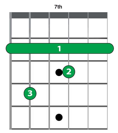Bar Chords Guide - YourGuitarSage