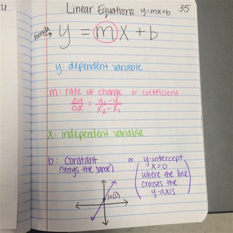 Unit 3-Multiple Representations - AJH 7th Grade Math