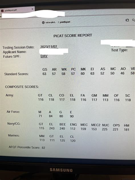 PiCAT scores and their meaning : r/USMC
