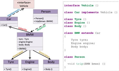 Image result for Python UML Class Diagram Example