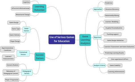 Image result for Segs Tutorial