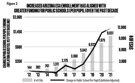 Rezultat imagine pentru Esas Program